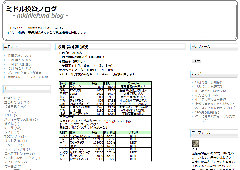 ミドル投資ブログ